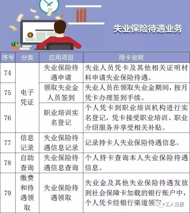 这张卡，可以让我们享受102种社保福利！